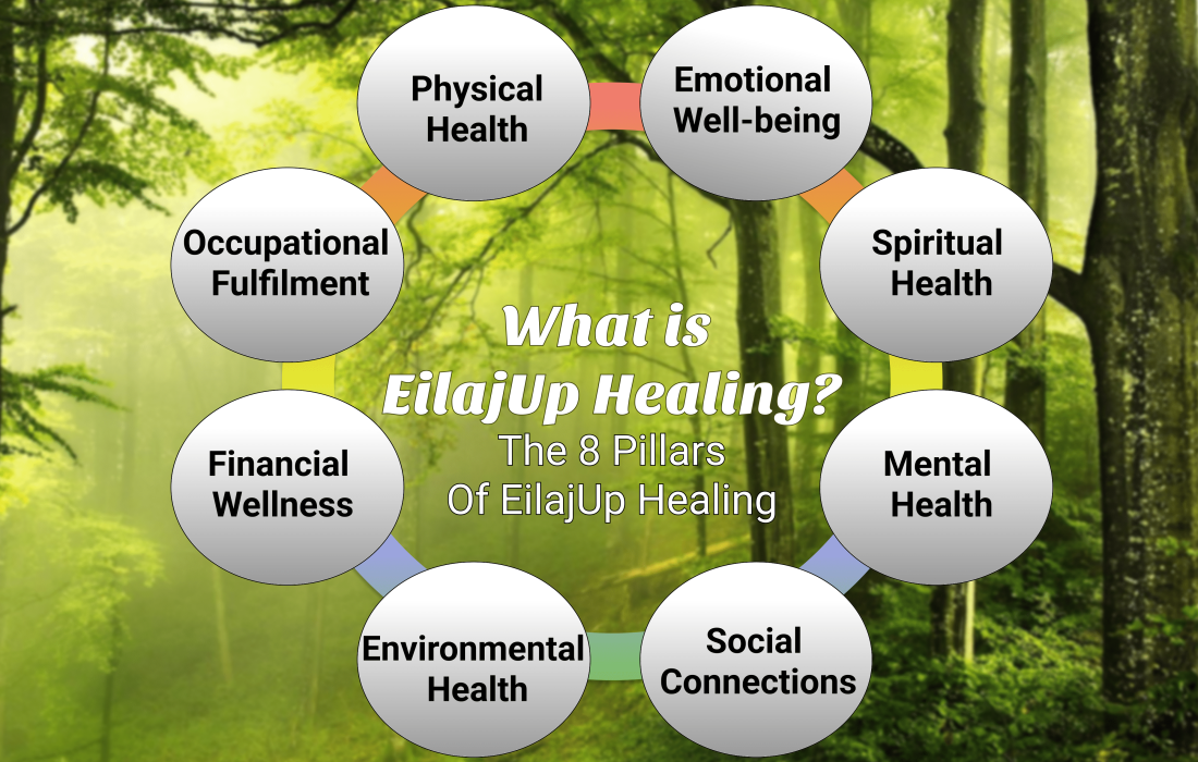 8 Pillars of EilajUp-1